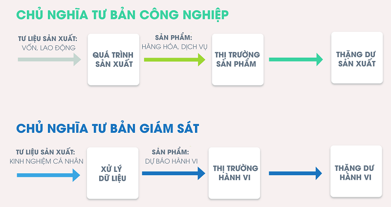 Cập nhật 77+ về mô hình kinh tế xã hội chủ nghĩa hay nhất