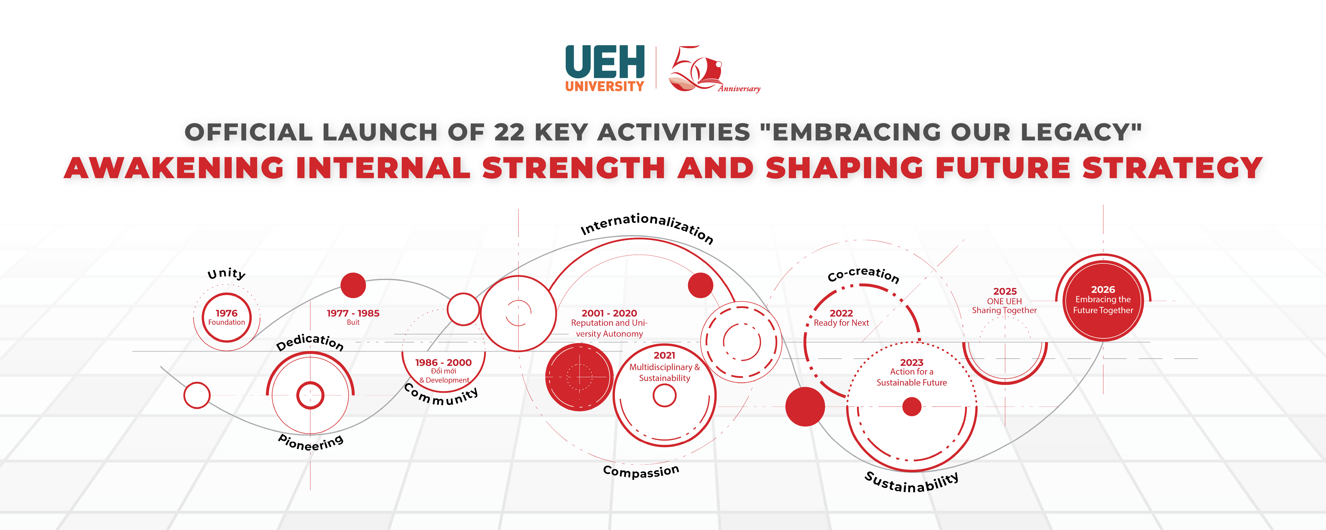 [UEH 50 Years] Official Launch of 22 Key Activities: Awakening Internal Strength and Shaping Future Strategy