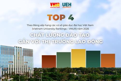 VNUR 2026: UEH Maintains Top 4 Position, Affirming Training Quality Linked to the Labor Market
