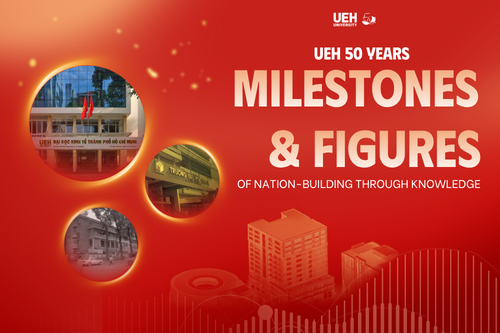 UEH 50 Years: Milestones and Figures of the Journey of Nation-Building through Knowledge